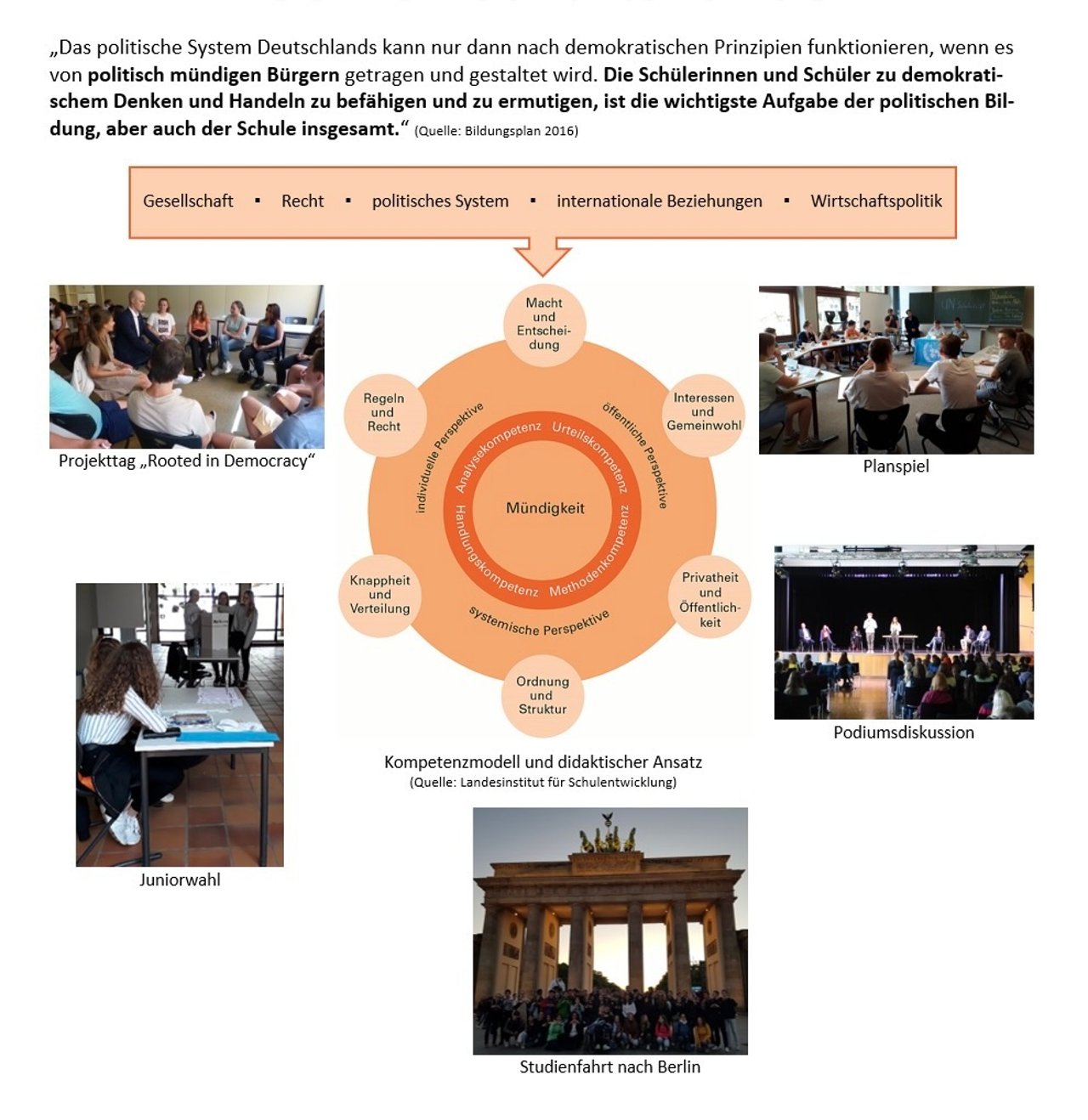 Gemeinschaftskunde | Gymnasium